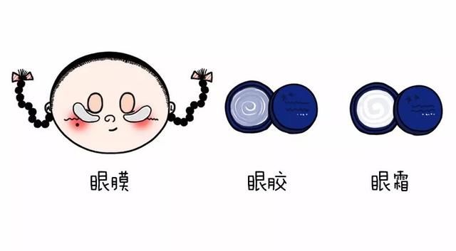 美妆课堂｜作为一个从18岁就开始涂眼霜的人，我有话要说