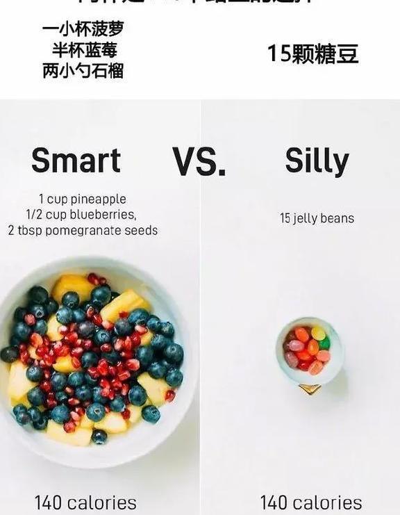 一组图告诉你，为什么吃得多不一定会胖？但吃的少却很容易胖？