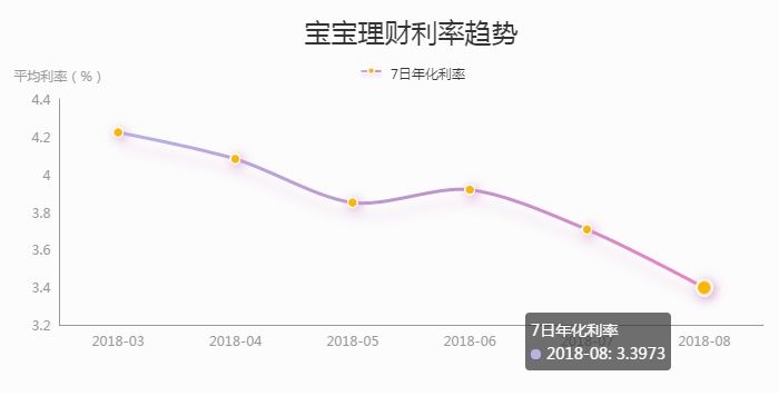 你们的支付宝余额宝里放了多少钱?余额宝收益越来越低，还可以投