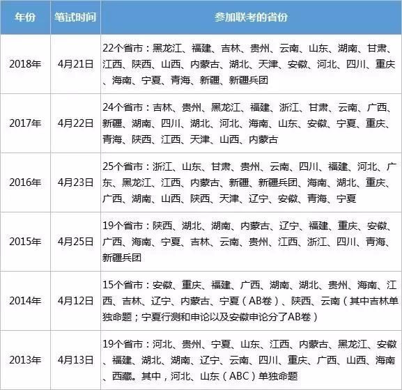 又一省省考时间确定！还有2019全国各省公务员考试安排