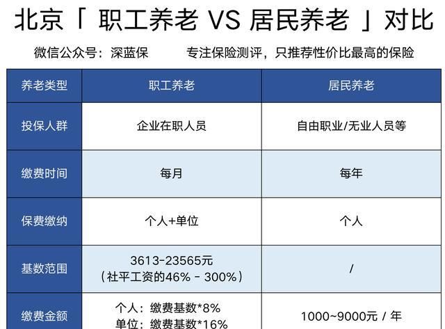  #提前#社保福利解读，你的工资卡将多一笔收入！快提前了解一下