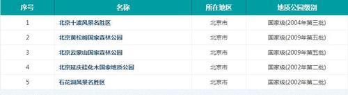 北京著名旅游景点有哪些?这份北京旅游景点大全就够了,请收好