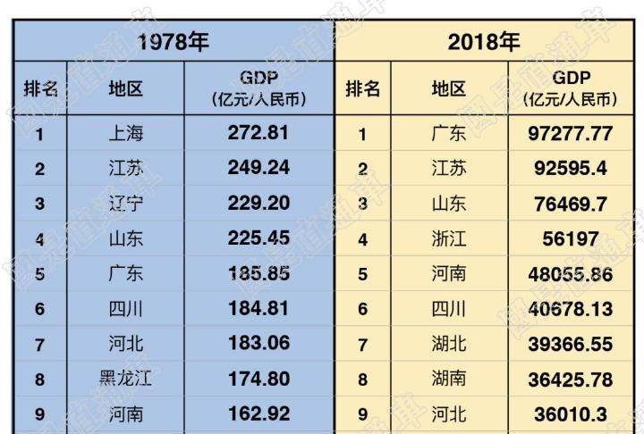 探花着急了, 这就是山东
