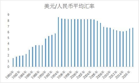 美国人为什么比中国人有钱