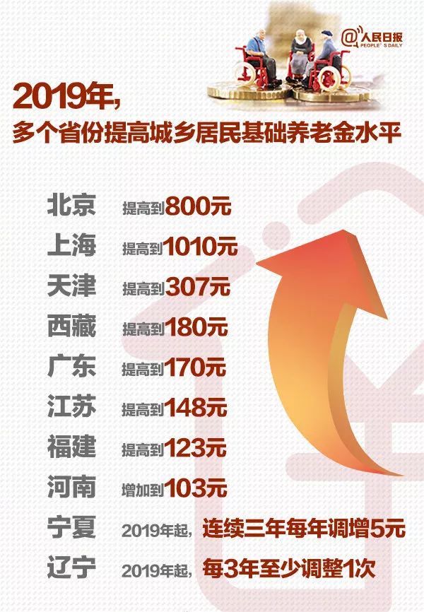  王志瑛■退休后能领多少养老金？登录这个平台可以在线算→