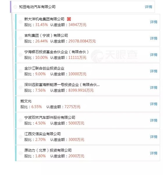 销量下滑,工人欠薪,总裁更换:旋涡中的知豆汽车能否扭转困局?