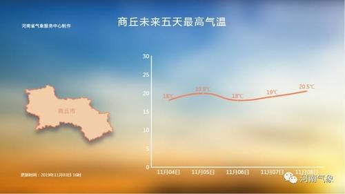  冷空气■冷空气已到河南！多地有雨 气温暴跌个位数 6级大风肆虐