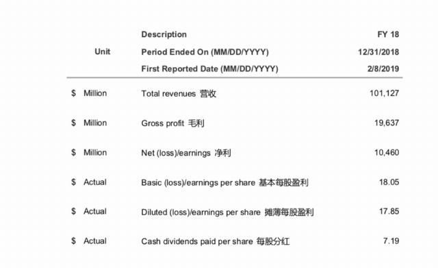  #这件#榨干波音(BA.US)这件事：空客和737max没成功，波音股东做到了