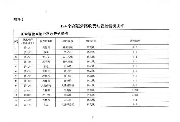  #防控#省防控工作领导小组办公室发布第1号公告 对交通运输采取