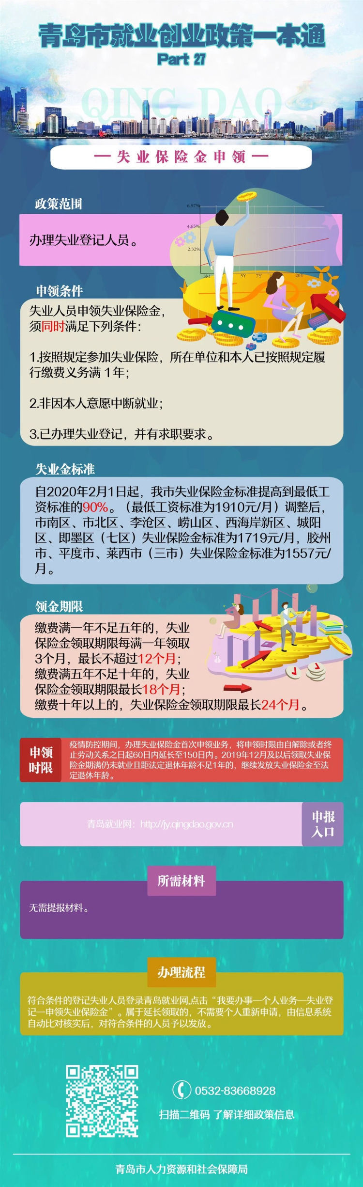  政策■青岛就业政策一本通发布 34项政策一次看明白