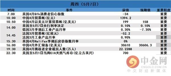  『走向』中国外汇储备与贸易帐等重磅数据将出炉，市场走向何方？