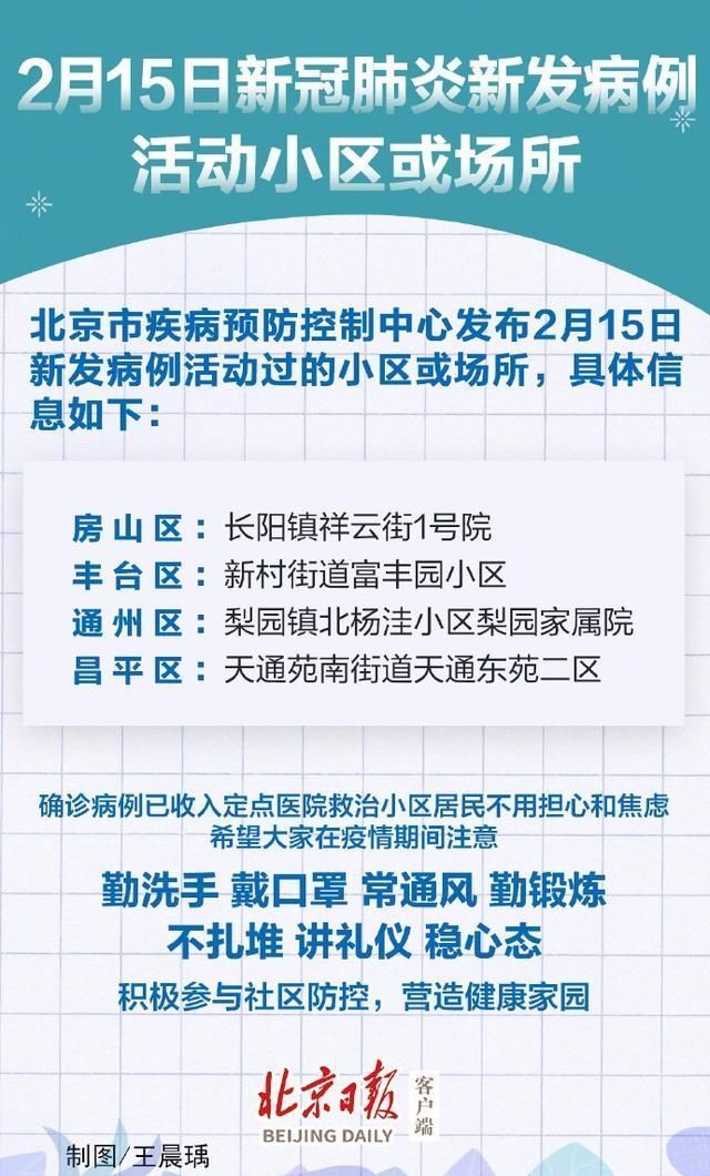  「小区」2月15日北京新冠肺炎新发病例活动小区或场所