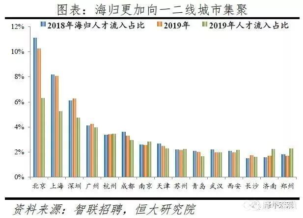  【人才流入占比】【聚焦】中国城市人才吸引力最新排名发布，上海排第一