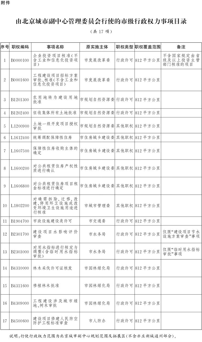  [市级]北京市政府决定由副中心管委会行使部分市级行政权