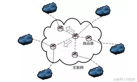 金地毯报告--从互联网进化角度分析区块链的技术简史与未来前景