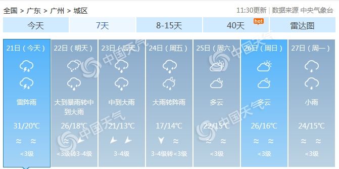  『冷空气』冷空气杀到华南！广东等地天气又“任性” 今天热似火周五冷若霜