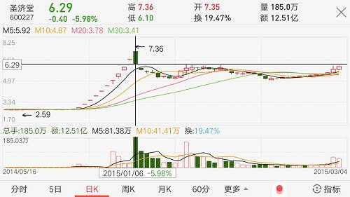 A股8亿没了,韭菜死前挣扎机会不多了