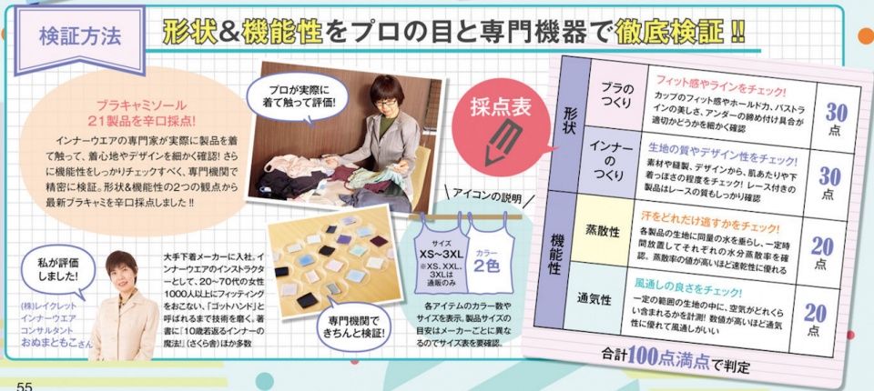 21款最新功能性Bra Top大比拼|UNIQLO透气速干、GU遮副乳