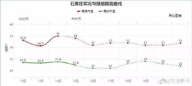 中到大雨→暴雨！大范围降雨马上到！河北这些地将有雷暴大风或冰