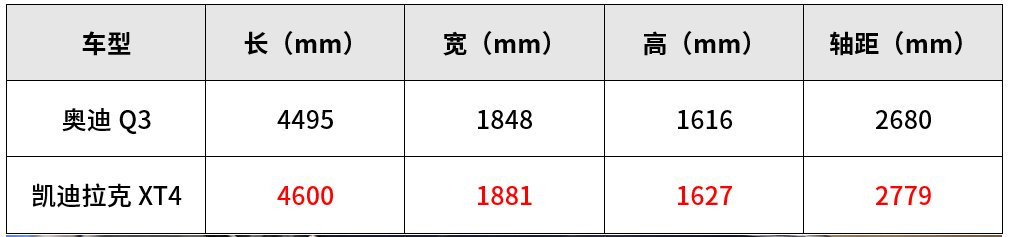  「奥迪Q3」20万出头，大气有面子的2台合资SUV，30岁左右首选