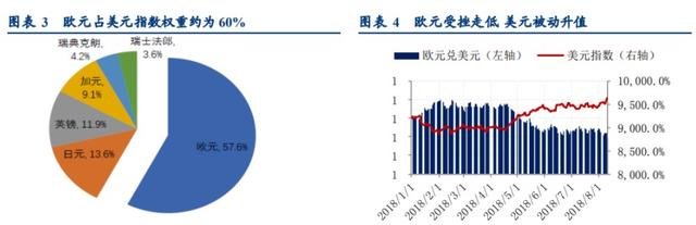 这国经济或步土耳其后尘，连累多国货币，两大后盾助力人民币坚挺