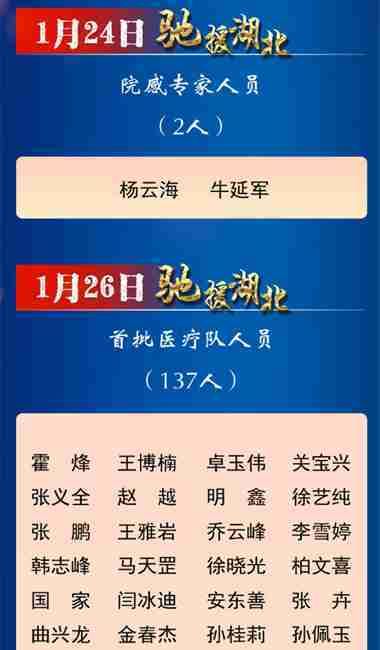  支援@吉林省支援湖北医疗队队员全名单！这是我们身边的英雄～