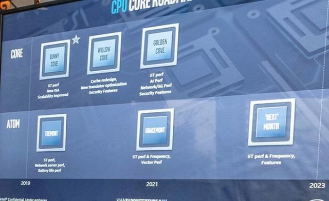  「nm」低至9W TDP超低功耗：英特尔三款10nm Sunny Cove处理器低调上线官网