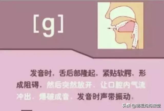 48个国际英语音标发音表及口型,好东西