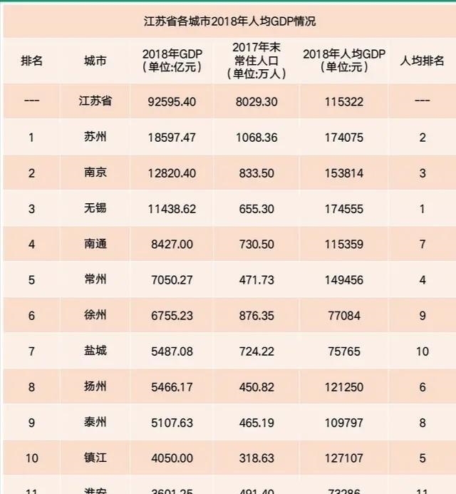 江苏省哪个城市经济质量最高？