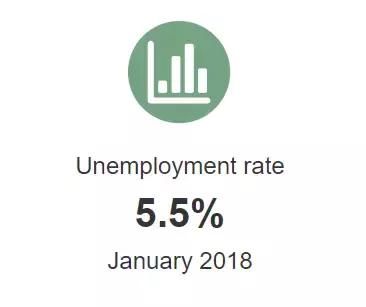 你不知道的澳洲最新数据:人口、人均工资、失
