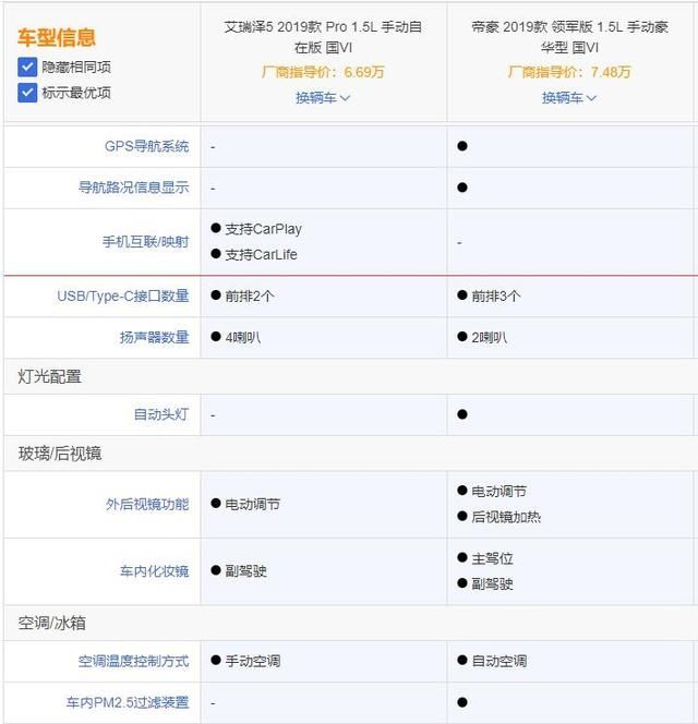  『对比』帝豪和艾瑞泽5怎么选？看完下面的对比你就知道