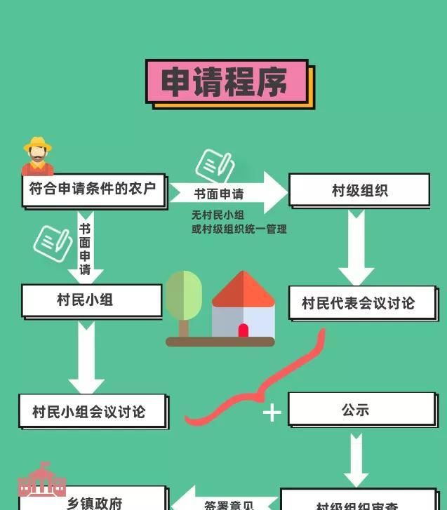  「通知」想申请农村宅基地？农业农村部 自然资源部的这份通知能