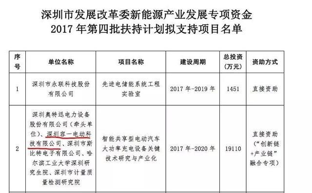 直击现场丨容一电动倒闭清算，欠款8225万，供应商堵门讨债