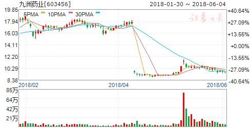 两公司公告重大事项今日停牌_【快资讯】