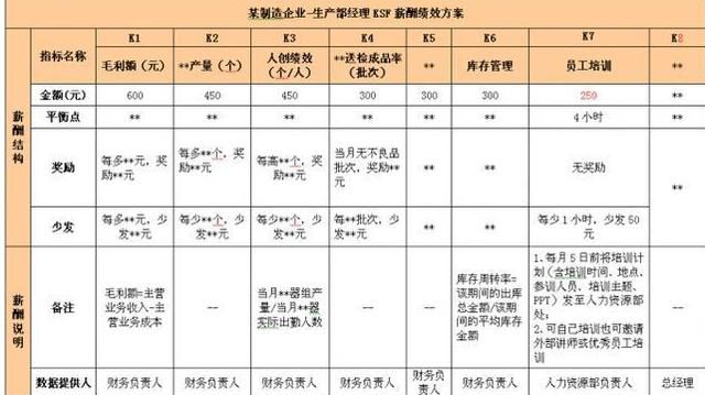 老总工资条_搞笑工资条图片