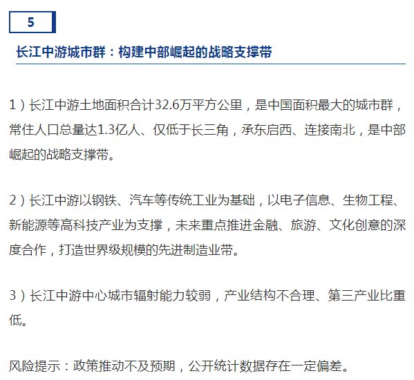 中国城市群发展潜力排名：2019