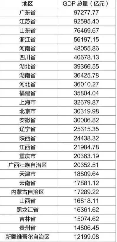  【东北三省】曾经的工业大东北，现在的东北人都去哪了？