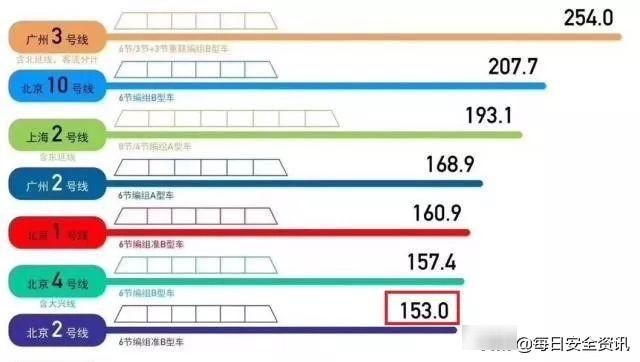  时间：“刷脸”安检亮相地铁2号线，它真的能缩短安检时间吗？