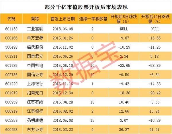 工业富联成交158亿 超过2700多只股票今年以