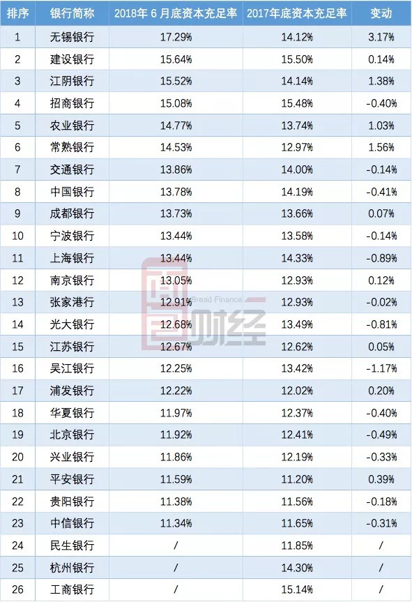 江阴银行中报解读：稳中求进，扎根实体经济