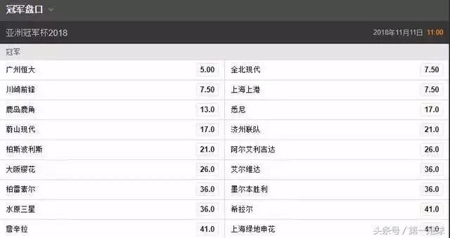 广州恒大2018亚冠分析,争冠有戏,八强是底线