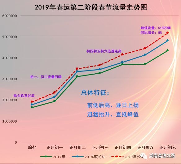 春运高速怎么走，有哪些重点要注意？答案全部在这里
