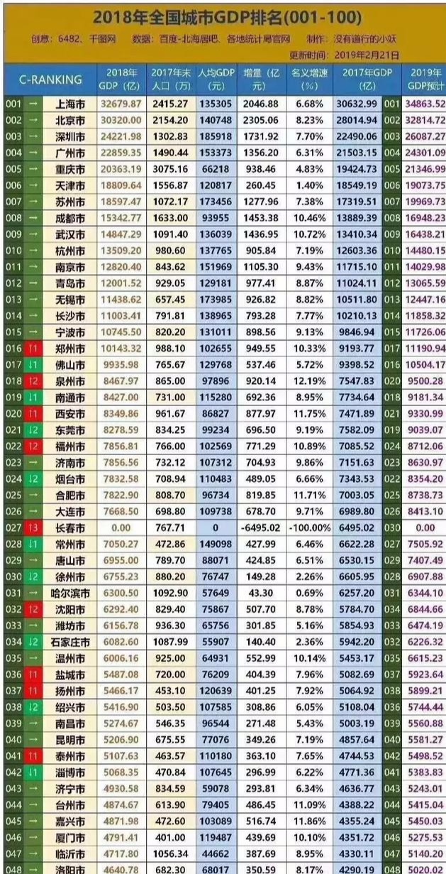 中国大陆最有名的十大城市排名：武汉青岛重庆意外落榜，桂林上榜