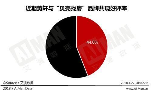 马蜂窝给黄轩拖后腿，知乎反倒像给刘昊然做广告?数据告诉你真相