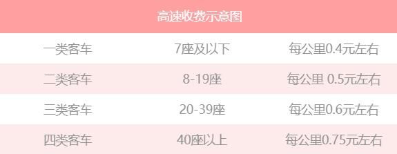 交管部门确认，9月1日起高速收费将有调整，车主：有喜有忧