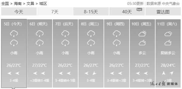 「局地」今起,海南多地有雨局地暴雨,最低气温20 ℃