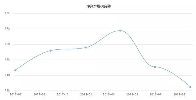 银行改变了，余额宝却要“死”了