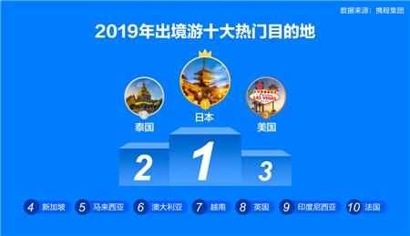 《2019国民旅游消费报告》出炉 昆明又上榜国内20强啦