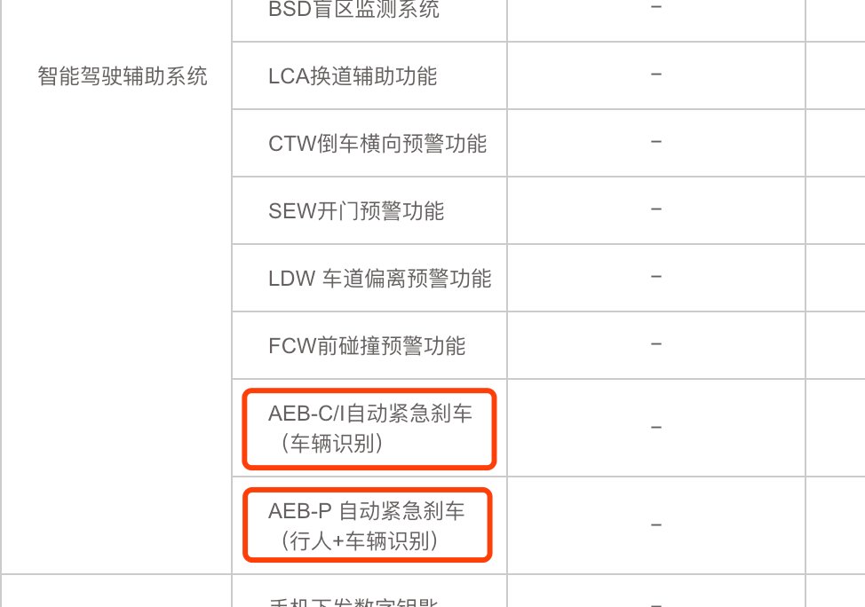  【套系统】这些车辆配置在不同车型上的差别有多大？