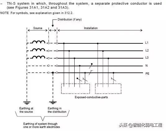 很多人对零线的认识是错误的，究竟零线、地线的原理是什么？